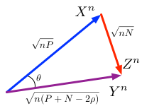 Geometry for channels with correlated noise