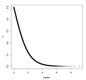 Epsilon versus lying probability