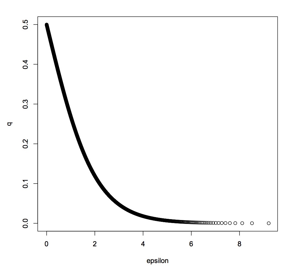 Epsilon versus lying probability